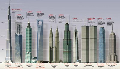 modern_tallest_bldgs.jpg